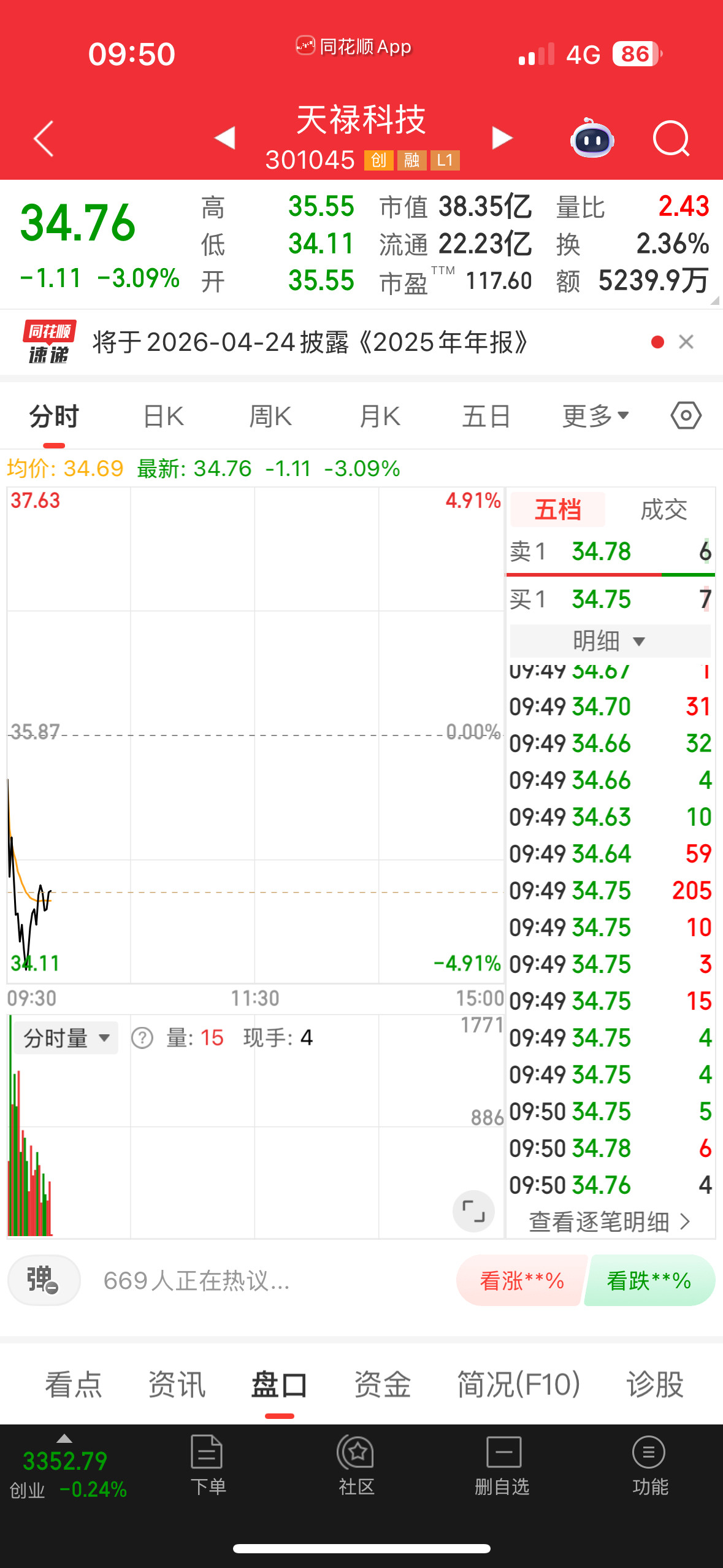 静等花开，低位可以补仓。不用着急