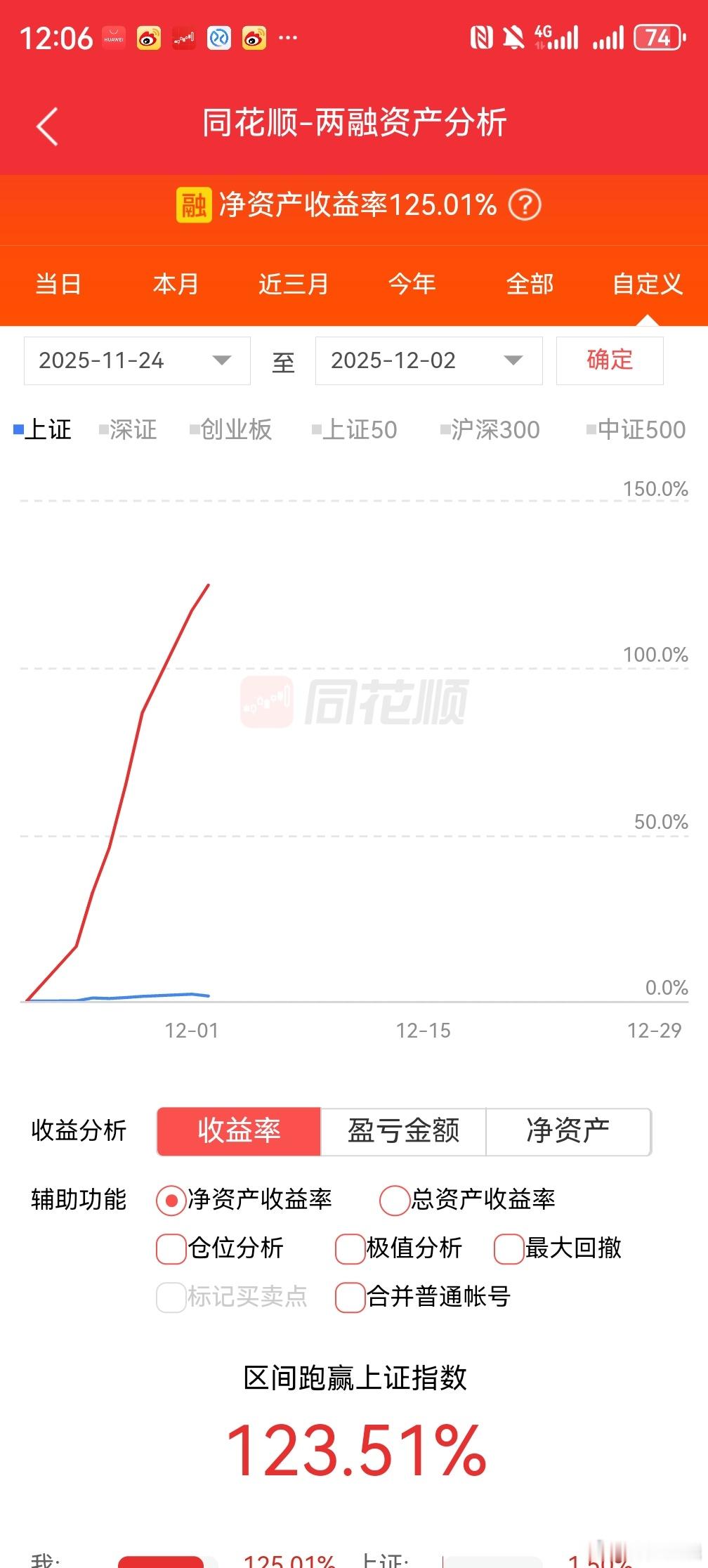六个交易日125%，节奏无敌