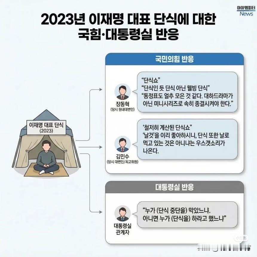 【张东赫曾对断食中的“李在明党代表”说过的话】国民力量党代表张东赫的断食斗争已