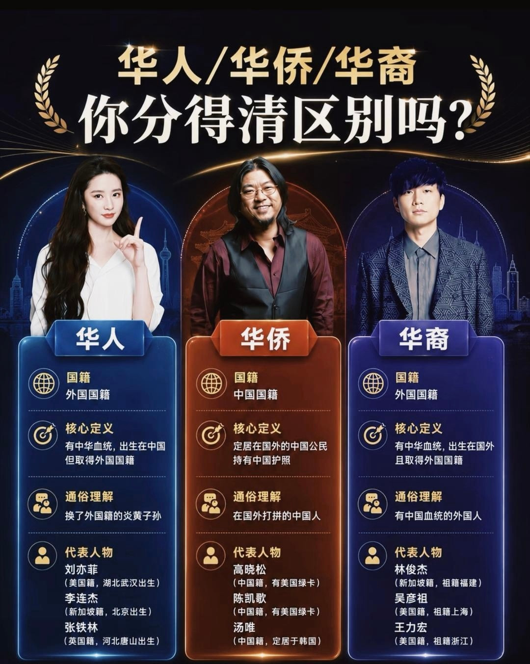 华人华侨华裔你分得清吗​​​