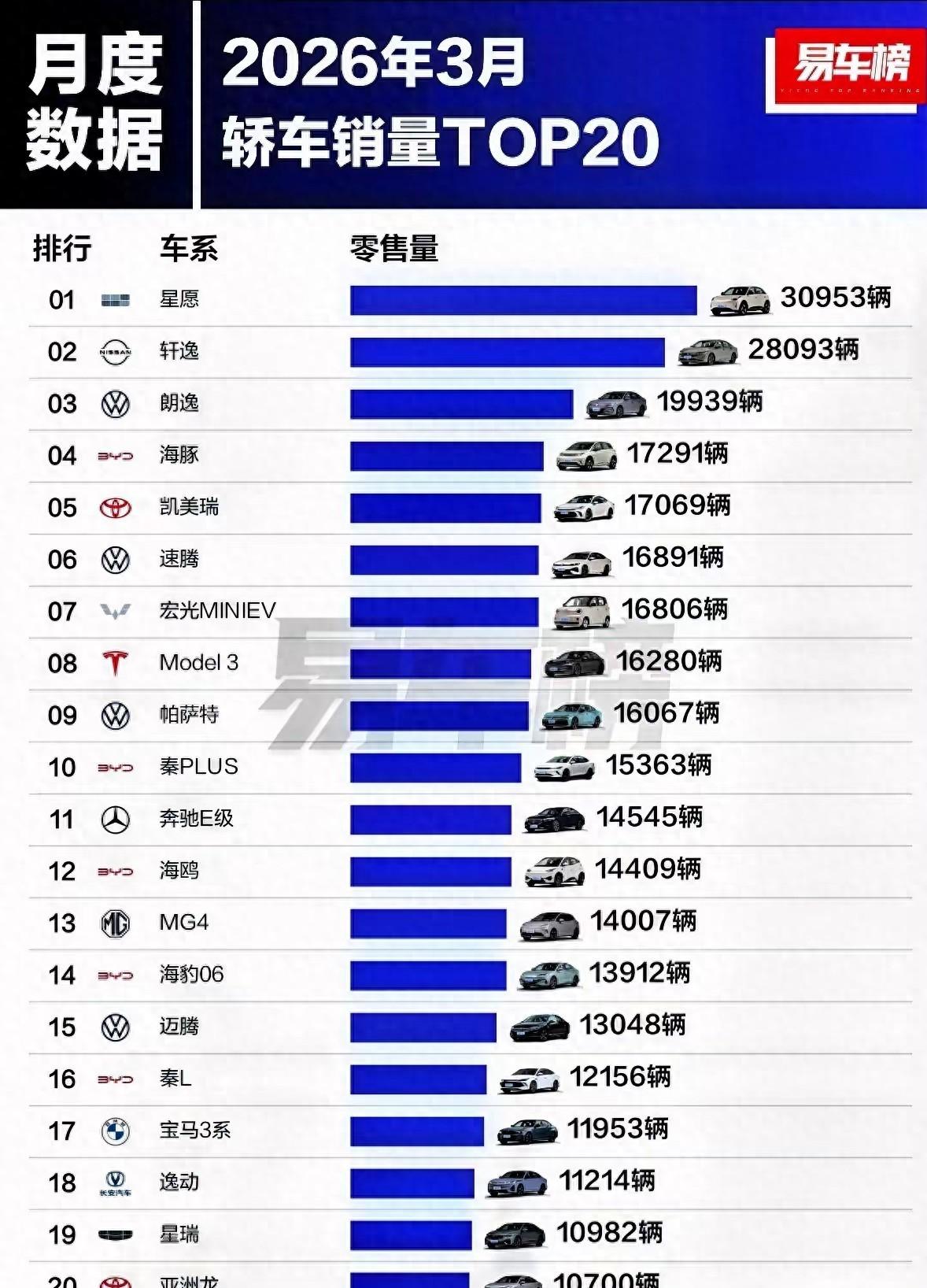 最近想换车，越看越迷糊。网上说燃油车完了，可楼下加油站天天排队。网上说新能源势不