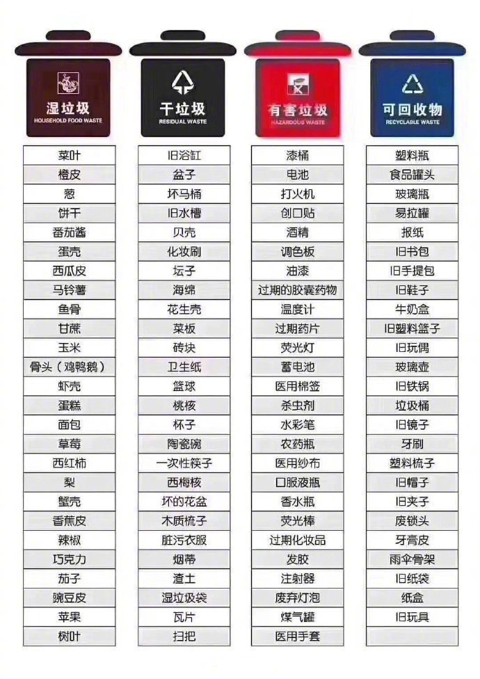 最全垃圾分类表，马走，要考的！​​​
