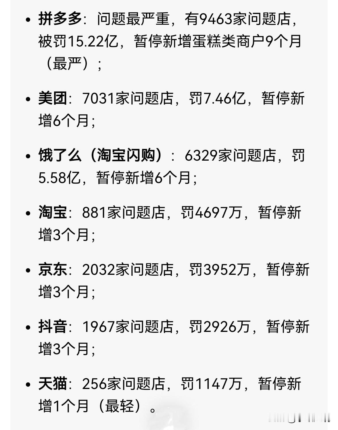 国家出手了！这些平台被狠狠地罚了！4月17日，国家市场监管总局对七家电商平台“