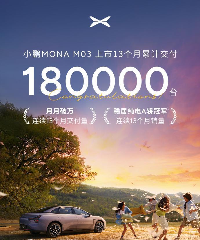 小鹏MONAM03累计交付直接干到180000台，上市12个月不仅月月交付破万