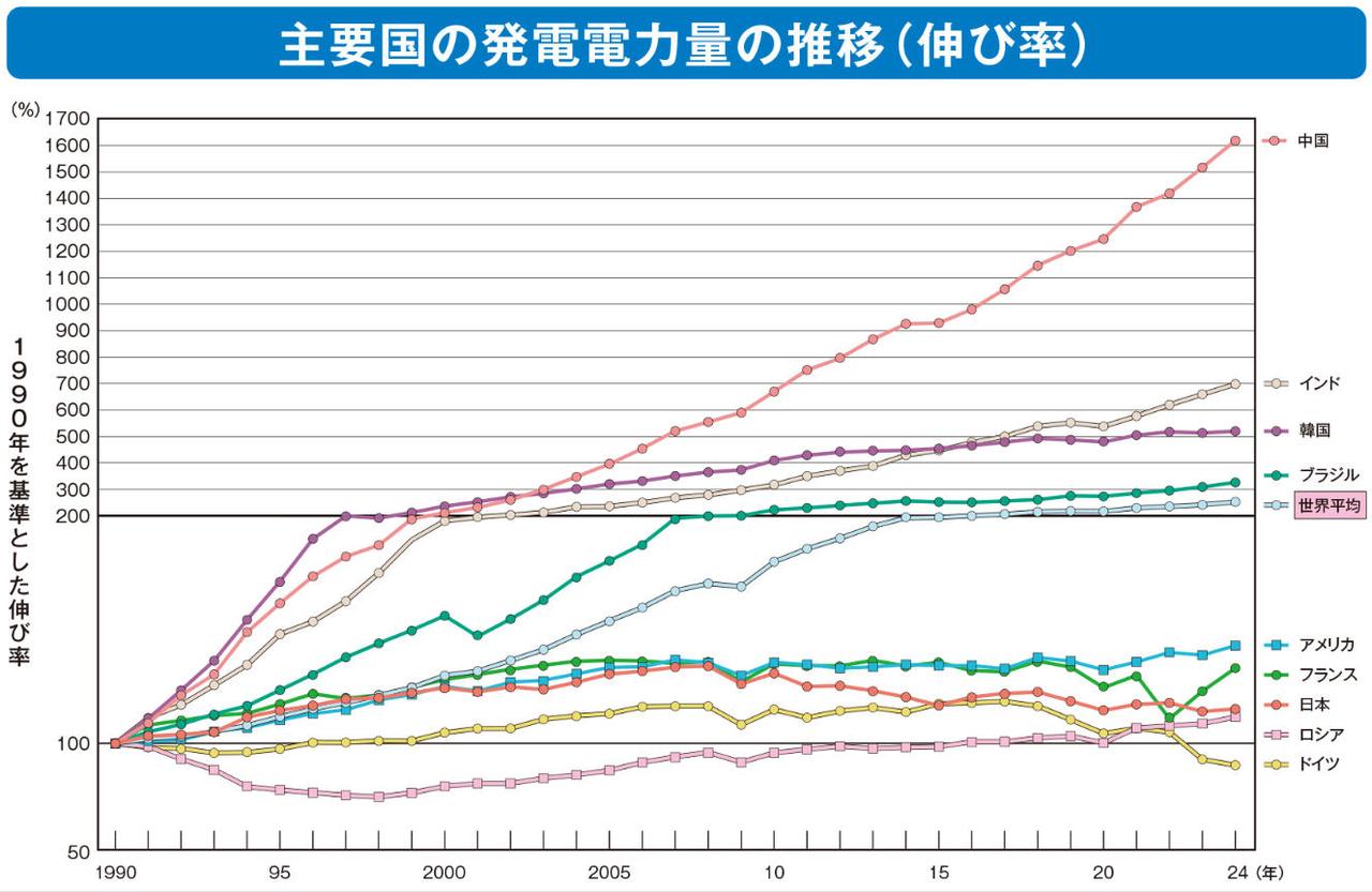 日媒:中方GDP实际比统计数字要高!他们的GDP统计数据准确性一直受到质疑,