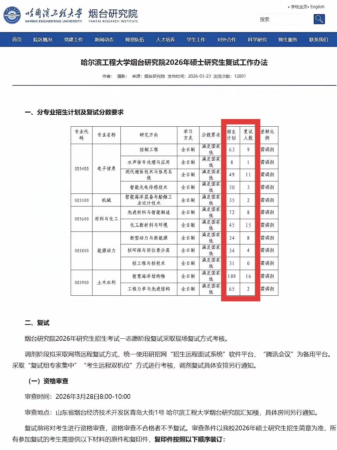 不得不说，有时候就是选择大于努力！贵为211高校的哈尔滨工程大学，其烟台研究院2