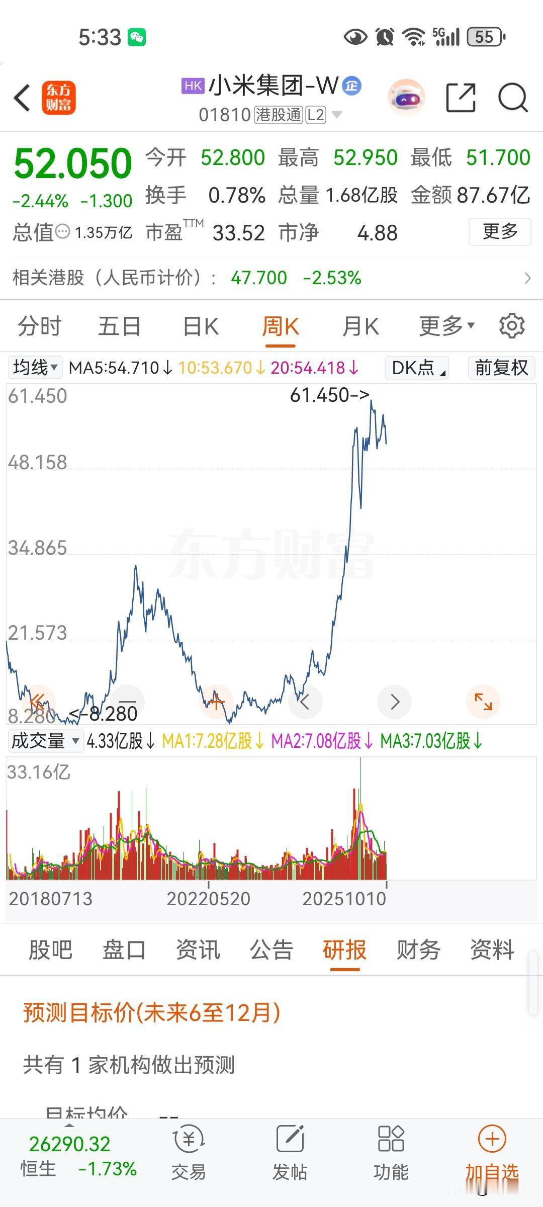 香港有的公司估值还是太高，可以做空这只股！