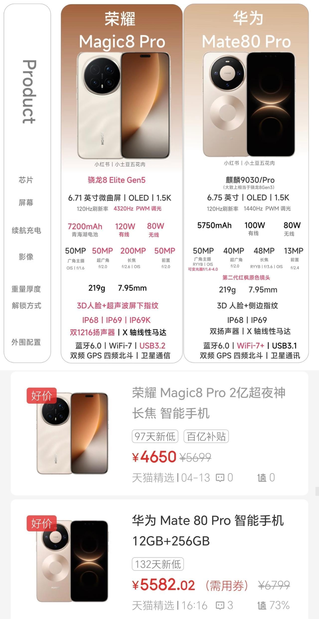 华为这下傻眼了吧[捂脸哭]荣耀竟然把Magic8Pro弄的那么狠，明明硬件配置优