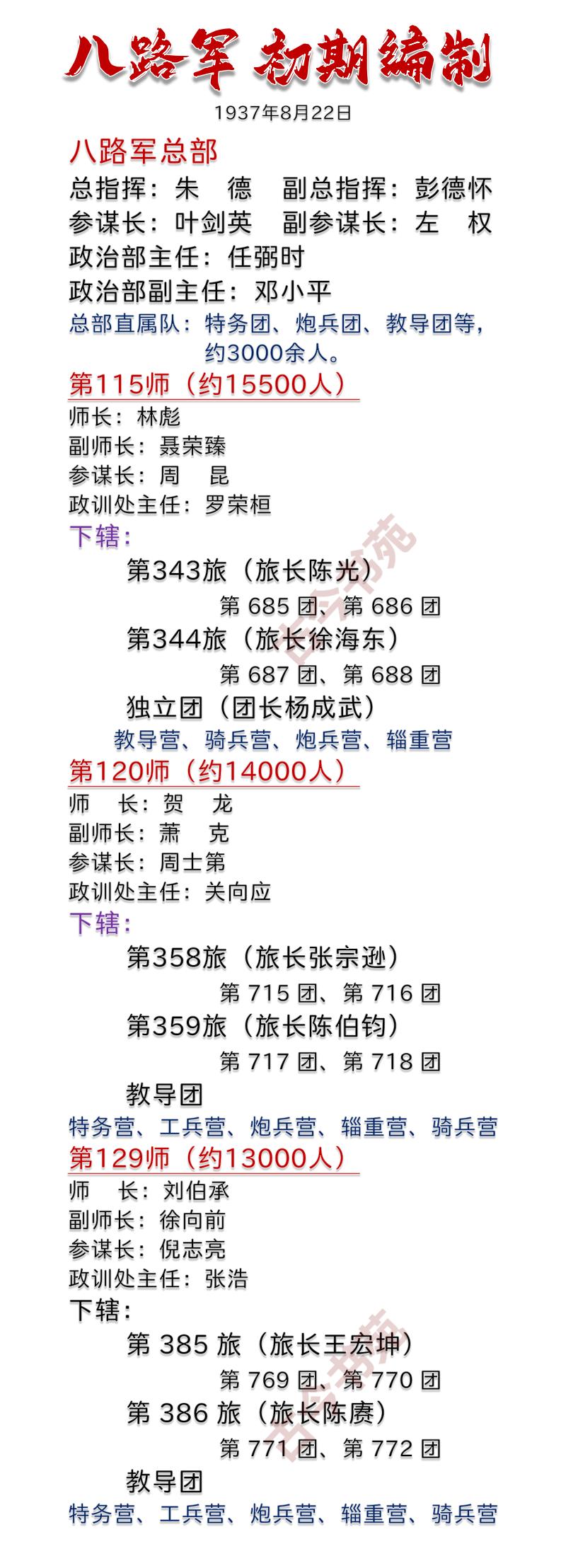 八路军，初期编制一览！八路军的编制，是根据国军“丙种师”的规制组建的。当时，