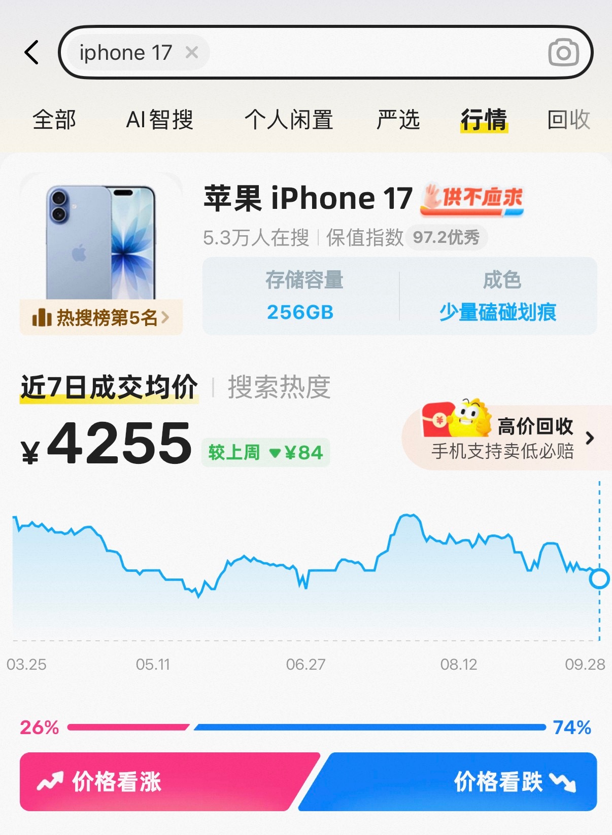 刚看了一下二手市场，iPhoneAir跟iPhone17二手价格差不多了