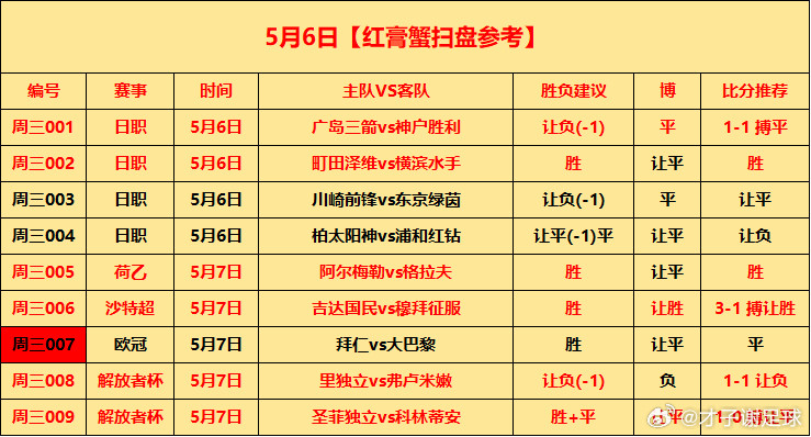 5月7日⚽参考周四001沙特超利雅青年vs利雅胜利让胜(+2)让平让平