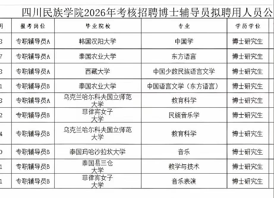 西藏大学很亮眼。