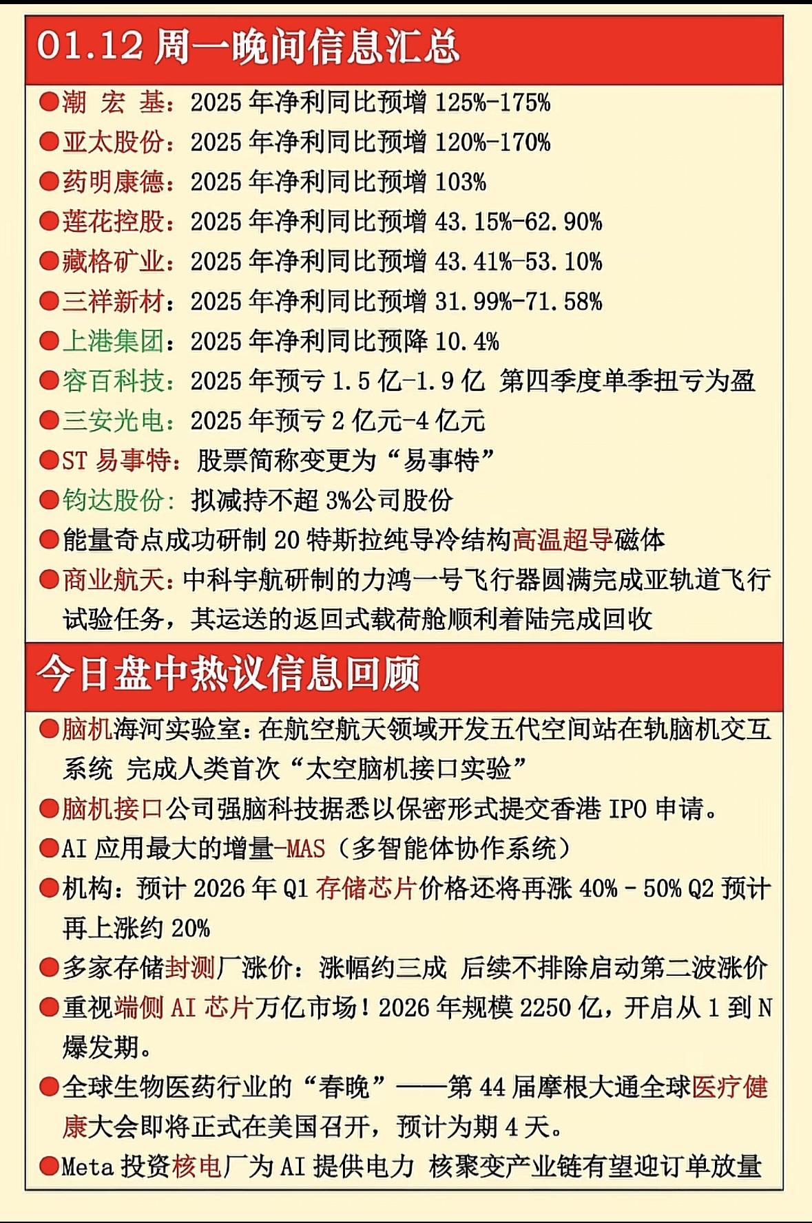 1月12日晚间信息汇总多家企业预增利润亮眼，脑机接口突破太空实验，存储芯片持