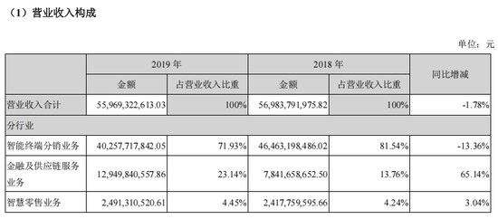 网贷都结清了, 注销授信额度咋那么难?