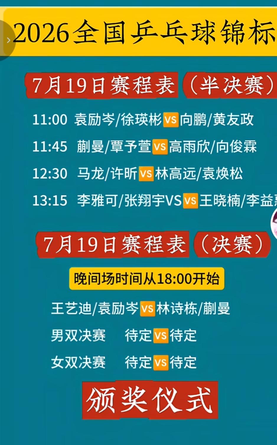 今天有大热闹看了，乒球全锦赛要决出三项冠军，女双，混双可能有惊喜，但不大，不够刺