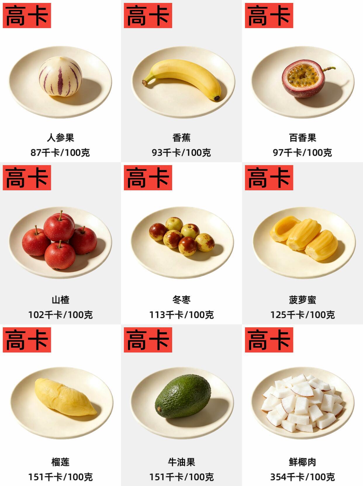 减脂水果从夯到拉低卡水果吃起来