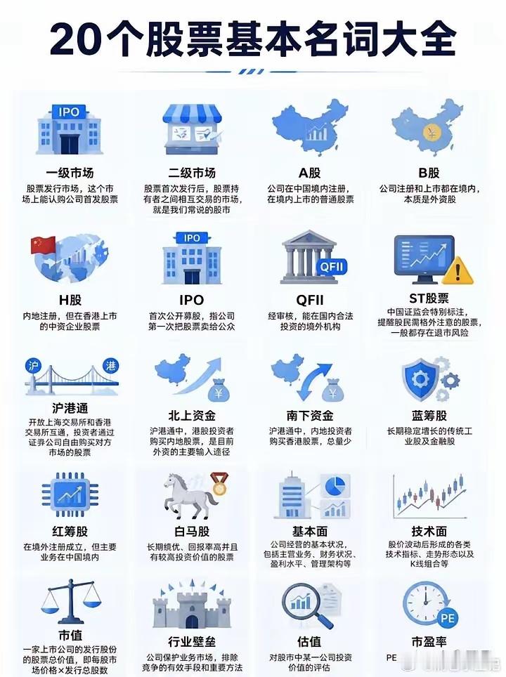 股市新手的必修课这些词得先知道很多人一进股市，先研究“买哪只”。其实更该先搞懂这些词。一级市场是股票