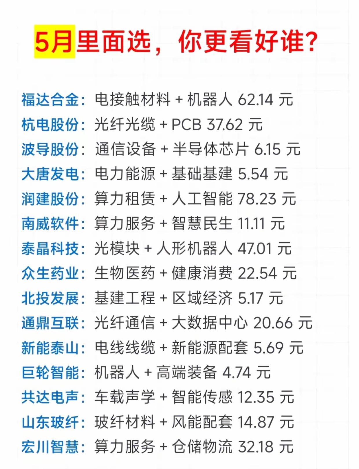 红五月15只潜力股全梳理！算力、机器人、半导体谁能率先突围？五月A股开门红，