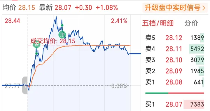 分析一下中信证券及未来走势
