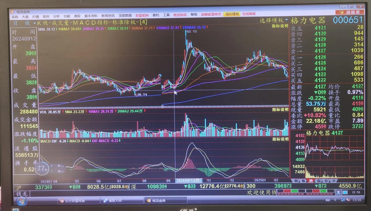 老手说股：（3）最近一段时间，高股息的股票出现了与大盘走势完全相反的走势，后市