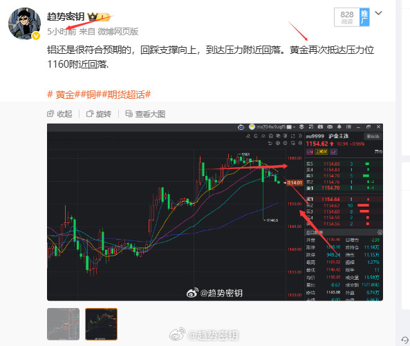 黄金这波下跌要跌破1150了！黄金期货超话