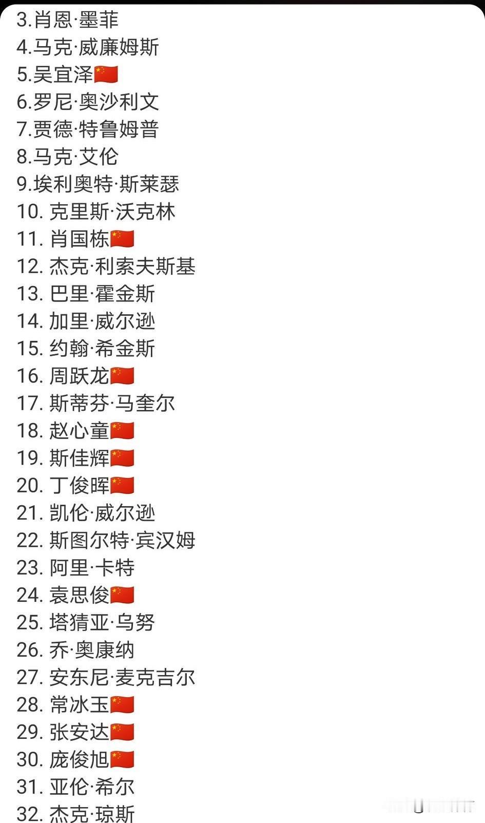 别再只盯着丁俊晖了。现在扛中国斯诺克大旗的，是另一个名字。最新单赛季排名，张