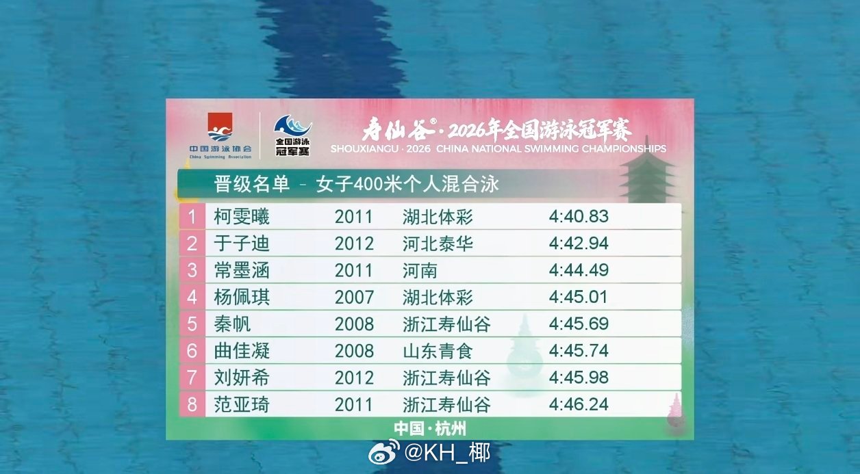 2026年全国游泳冠军赛女400混预赛柯雯曦4:40.83于子迪4:42.