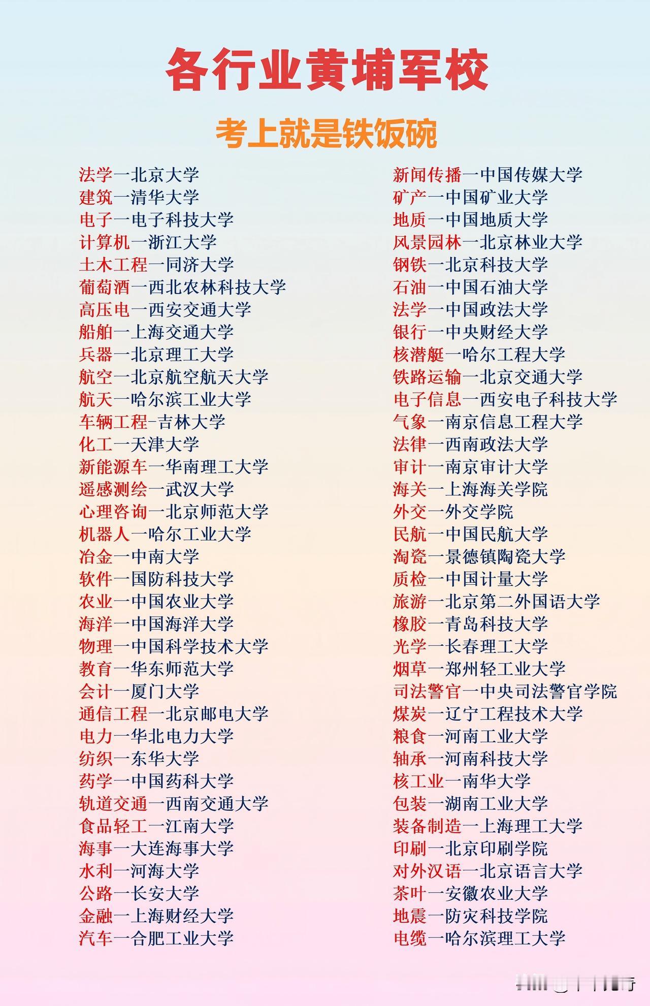 选大学选对行业特色院校，毕业端上央国企“铁饭碗”不是梦！像东北电力大学，堪称电