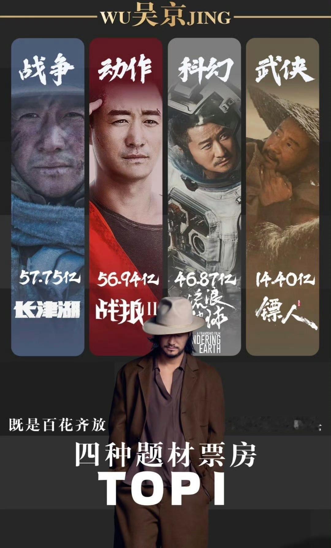 吴京这爆剧体质，真是把“票房灵药”焊死在身上了！动作、科幻、战争、武侠，四大赛