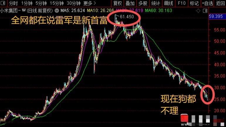 去年的这个时候，小米股价如日中天，媒体都说小米是下一个苹果，雷军是中国新首富！仅