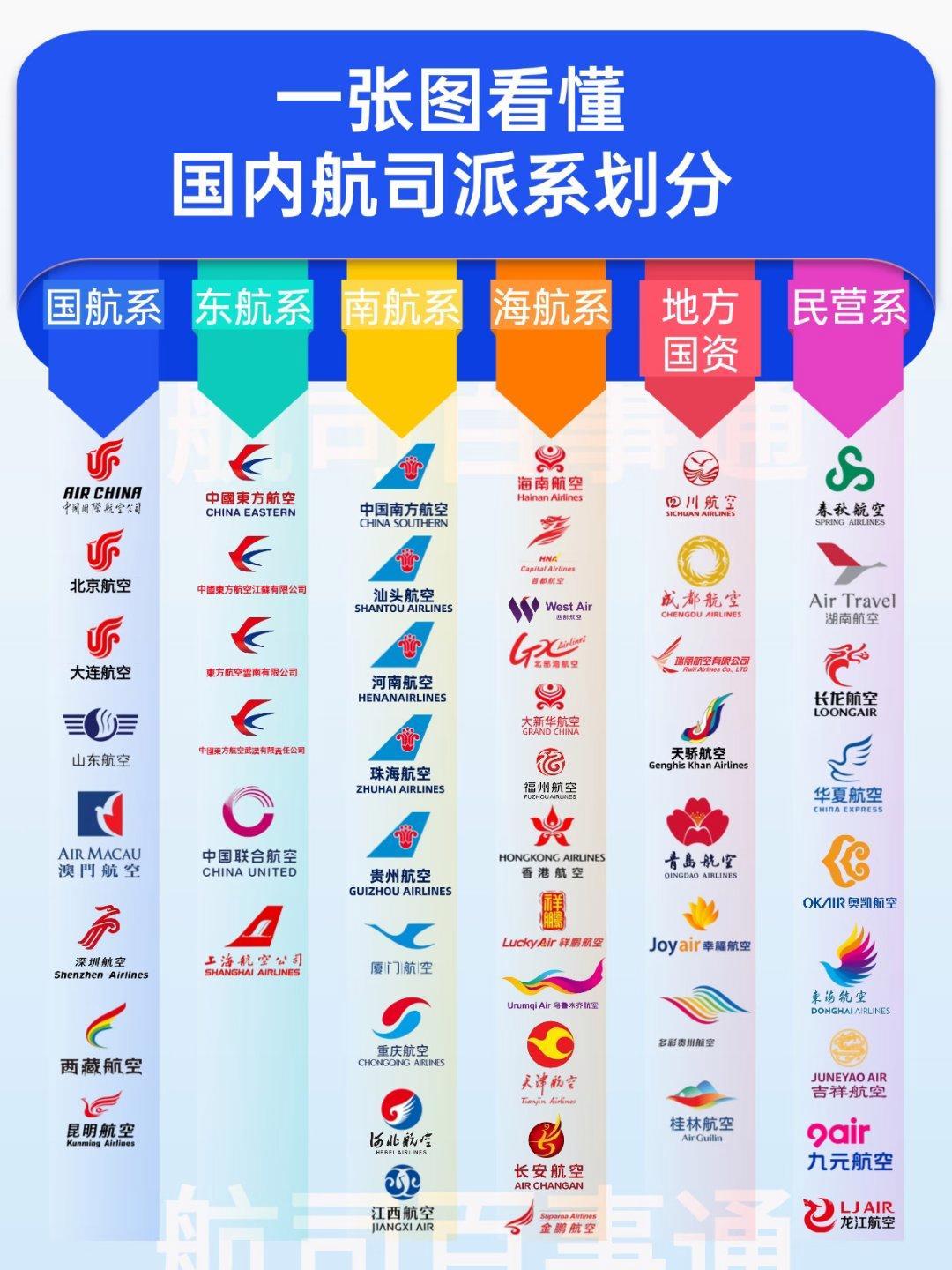 国内六大航司派系