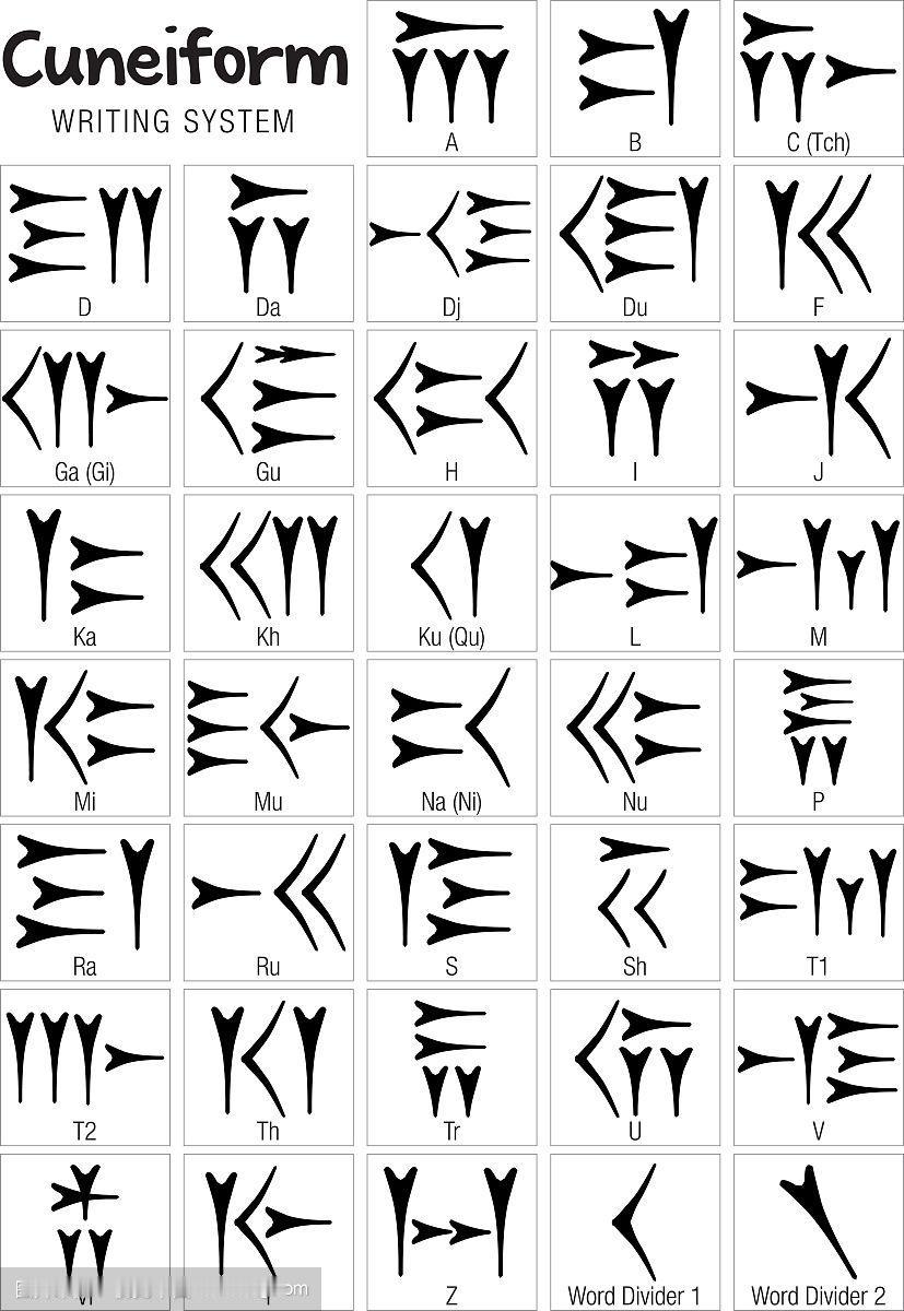 从古埃及等全球文字看中文的优越性：唯一还在常规应用的非字母化文字（1）近期学习古