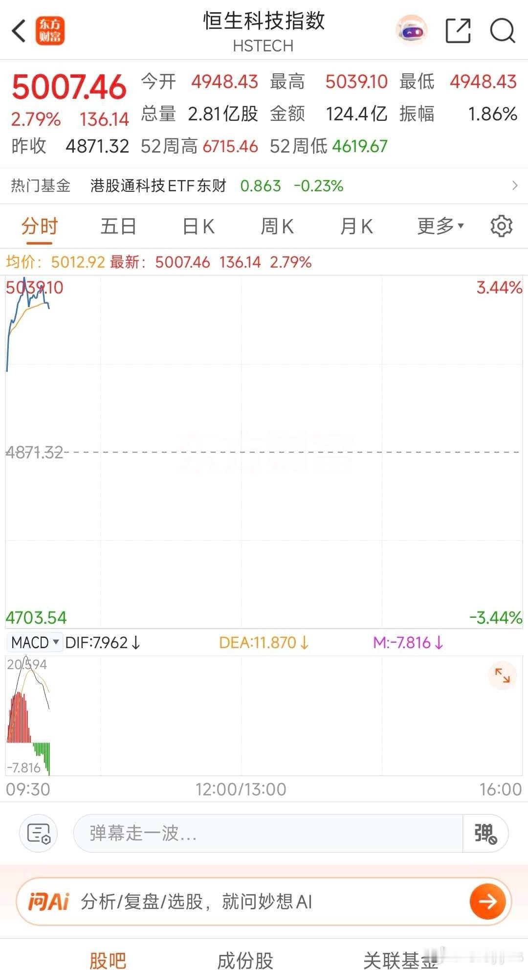 老戏法了，我们放假，港股大涨