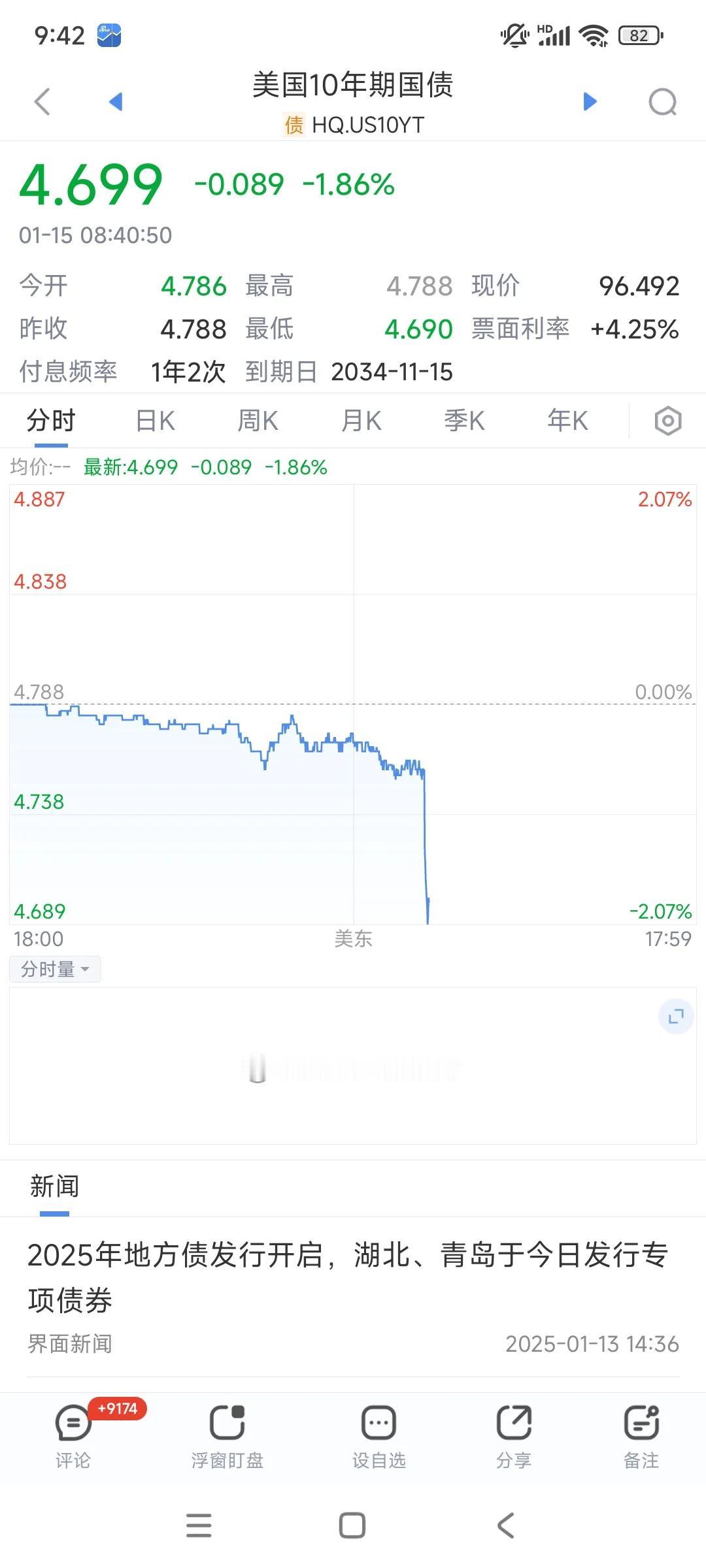 快报！快报！美国12月CPI数据发布，未季调CPI年率录得2.9%，符合市场预