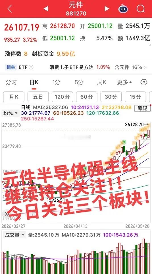 今日集合竞价重点关注三个板块！隔夜美股科技股大涨，半导体大涨！今日国内重点关注三