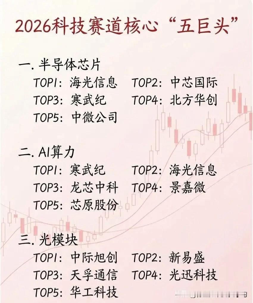 值得珍藏：CPO+科技赛道核心巨头+AI算力龙头+光伏+低空经济等