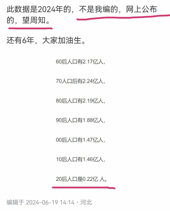震惊！刚在知乎上看到一组数据，出生人口最多的是70后，达到了2.24亿，到了1