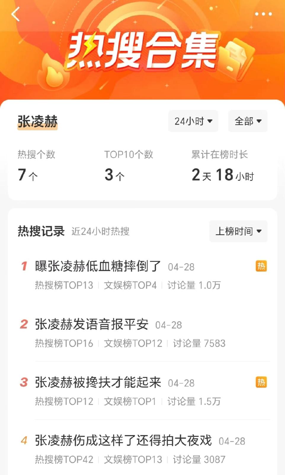 张凌赫居然顺着粉底液将军热度开始走柔弱人设？[笑着哭]失策啊！