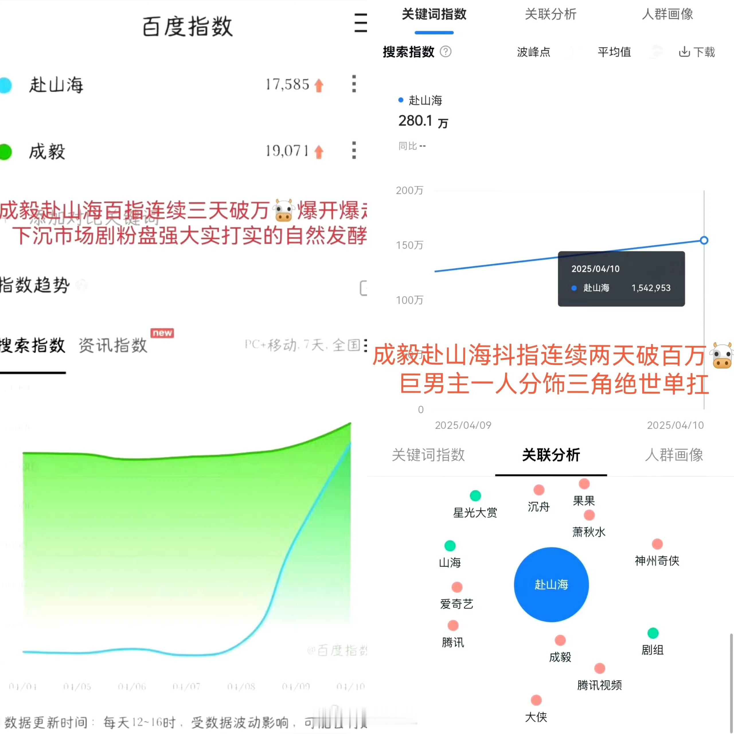 藏海传赴山海百指。非常恐惧，担忧。这个词条说的不是两个电视剧的热度，说的是资本的