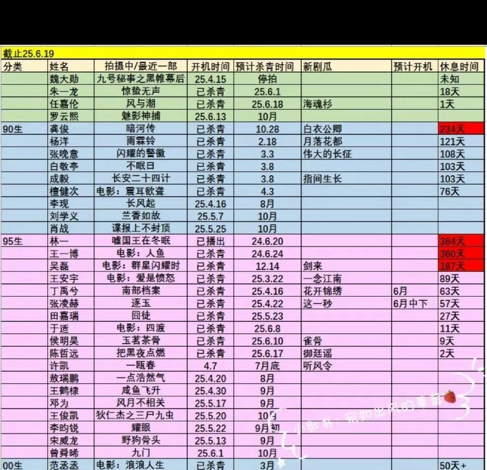 “抠脚”统计表又来了！！top1.林一：364舔没进组了，网传有个双男主饼，但