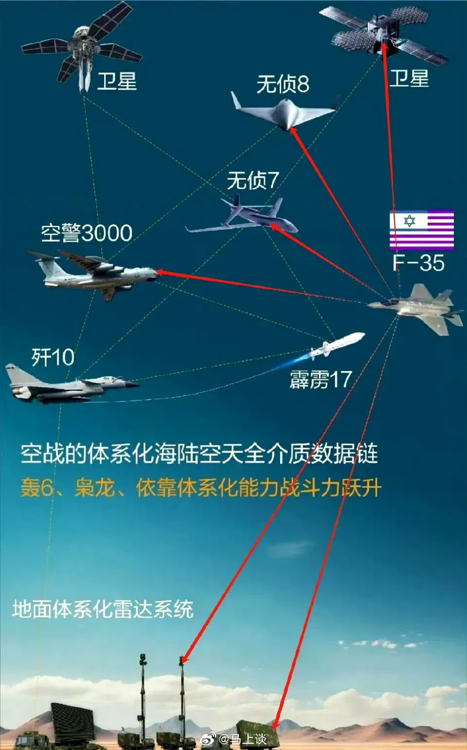 F-35：至于吗？我只是一架五代机而已！你们干脆让歼-36来个痛快吧，这也太吓人