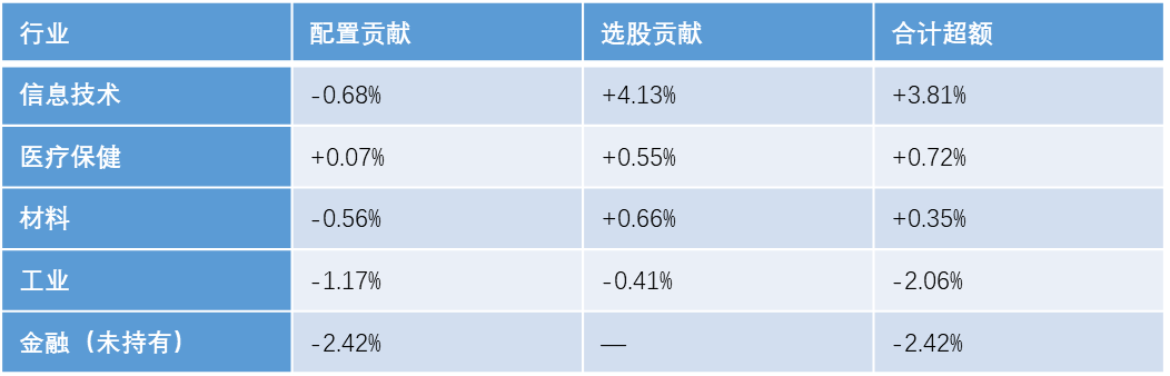 [深度]少亏就是赚——三季报中, 窥探中证2000增强ETF招商(159552)为何如此“抗跌”