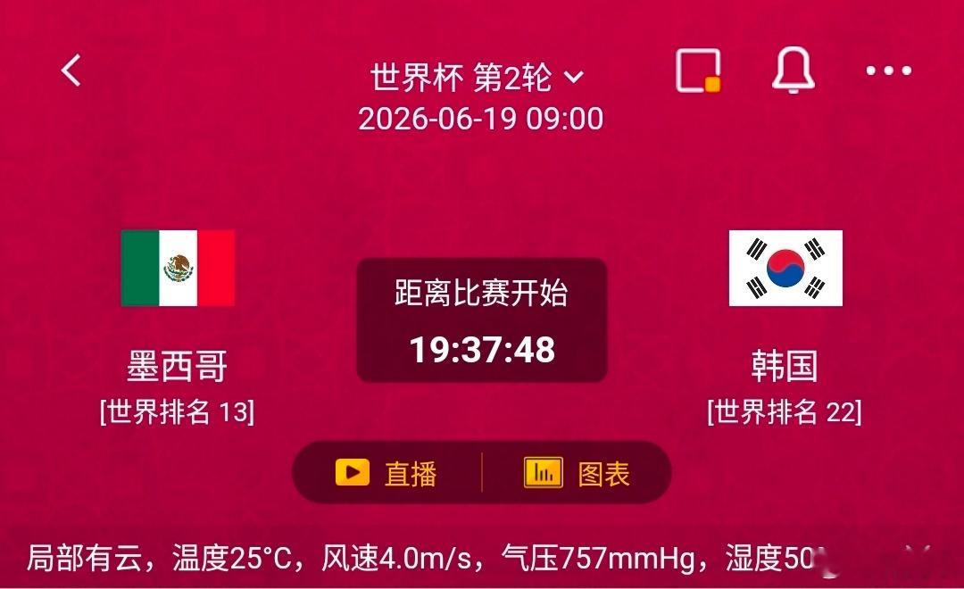 墨西哥VS韩国一、墨西哥情报汇总✅利好：世界排名第13位，球队常年稳定跻身