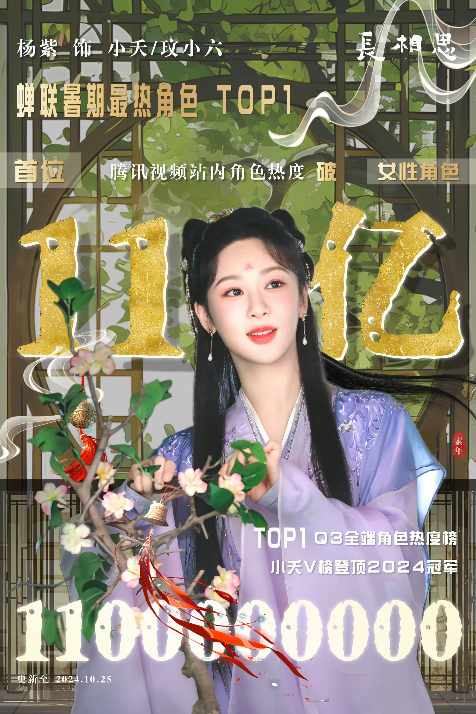 杨紫长相思角色热度11亿，紫米真不会吹，别人2亿就吹破纪录了