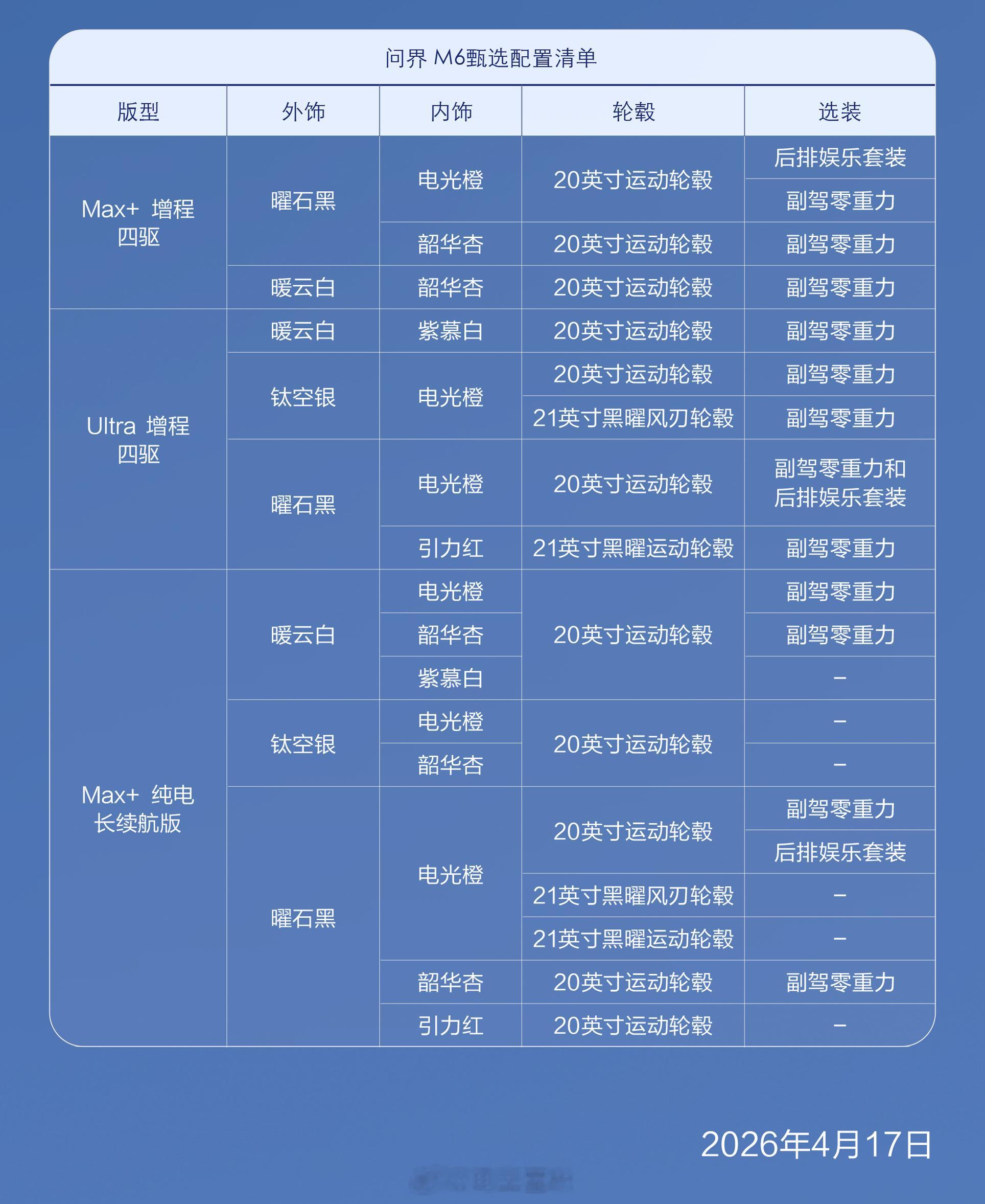 问界M6甄选现车配置来了，最快1周内提车。这次的甄选车型准备更充足，黑白银都有，