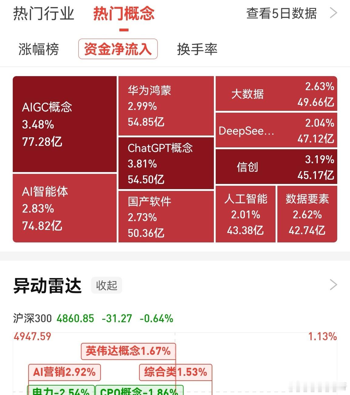 AI硬件跌倒，AI软件终于吃上饭了。美股的AI大模型动不动估值万亿美元，A股的A