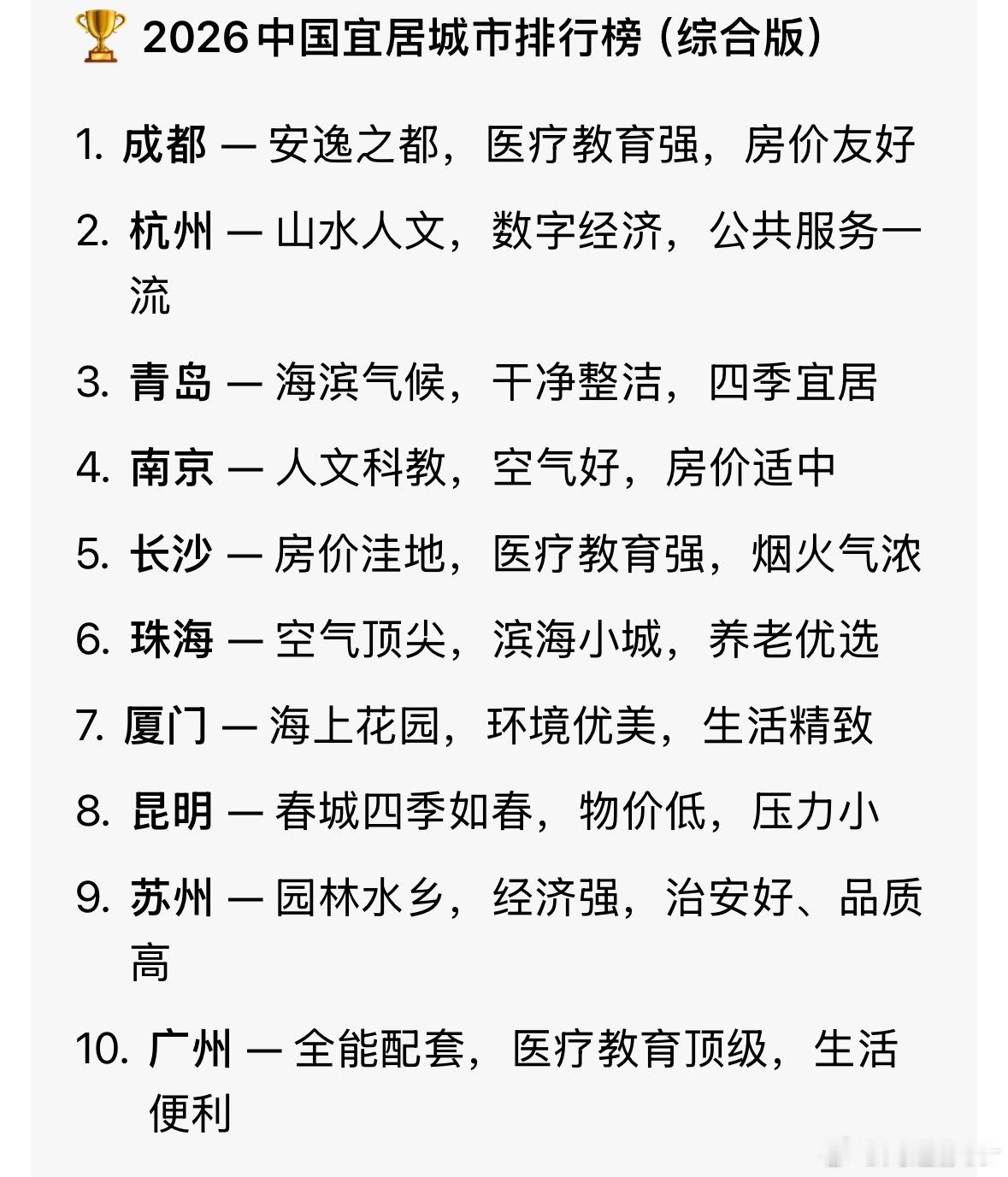 中国城市宜居水平排行榜豆包的回答，准确度怎么样？