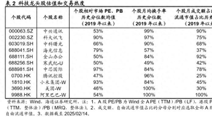 中国“M7”概念科技龙头正横空出世?