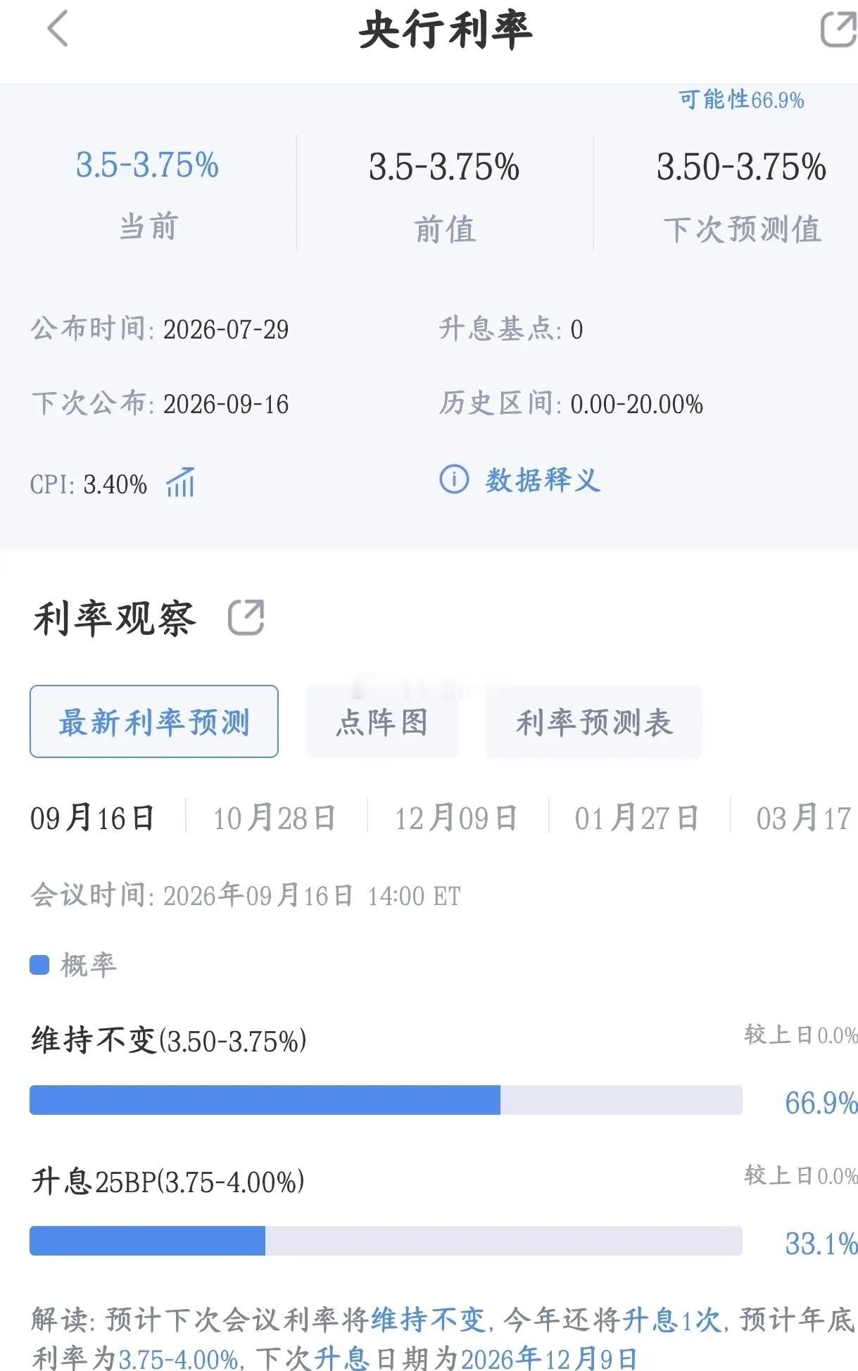 短期市场重大利好，美联储不加息概率爆增CME市场交易员的押注结果：9月议息会议6