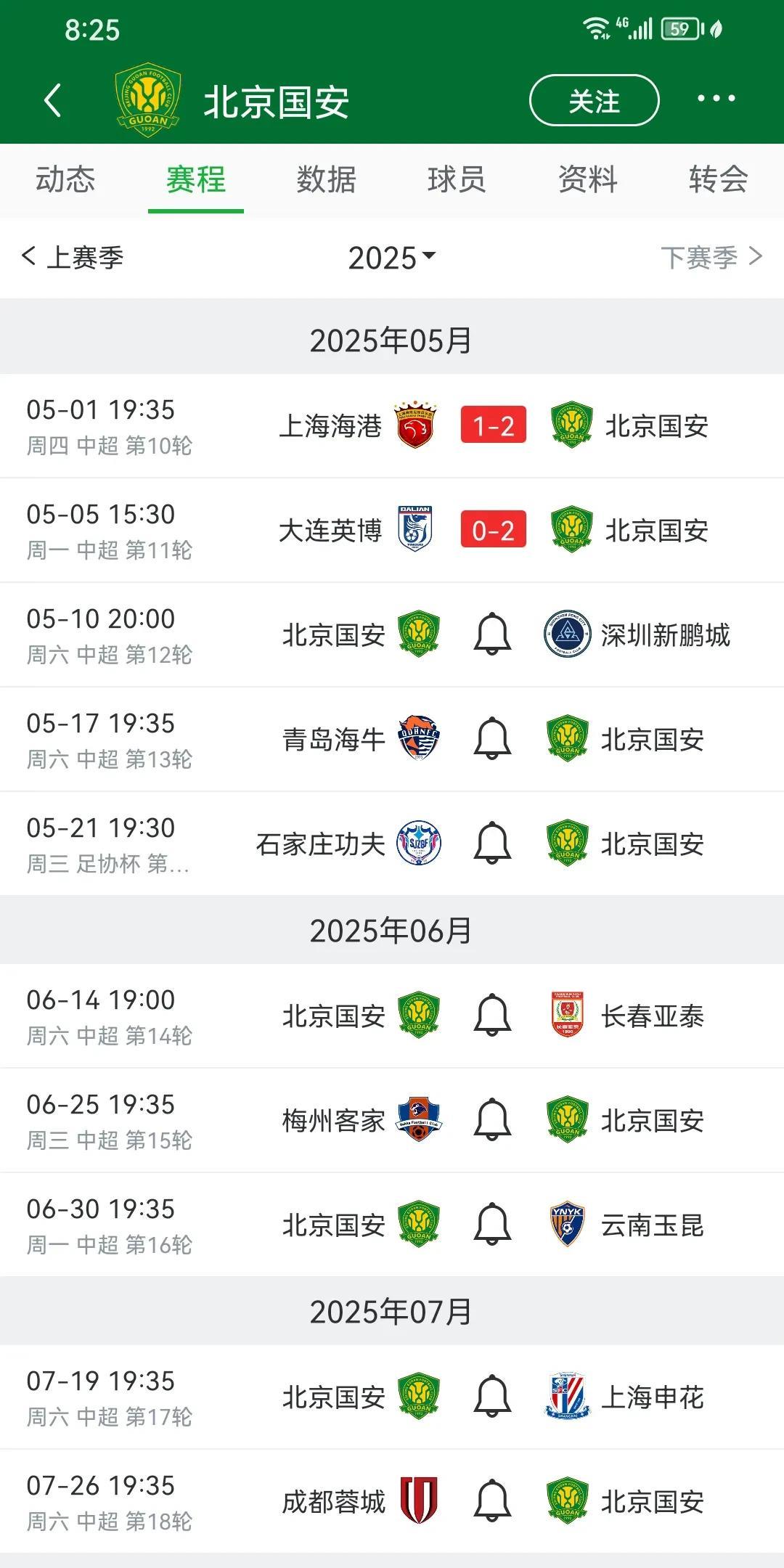 国安有望迎来10连胜啊，接下来6场的对手都是弱旅啊。这要是拿满联赛15分和一场足
